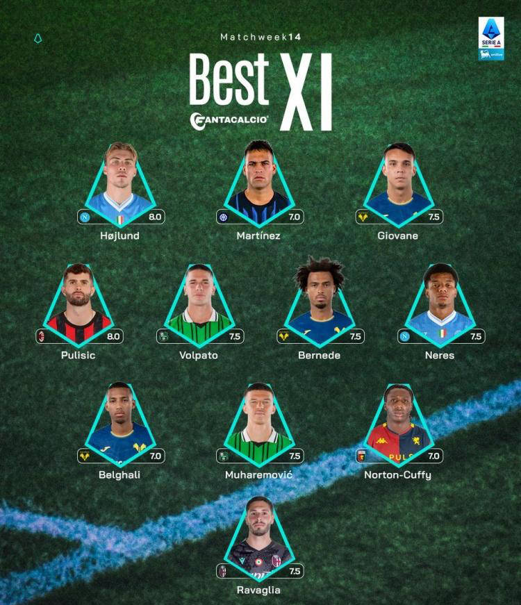 米兰体育官网-关于意甲豪门切尔西连续击败对手，成功卫冕联赛冠军的信息